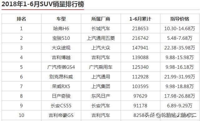 途观哈弗H6宝骏510原厂配套轮胎分析，SUV汽车轮胎就该这样配