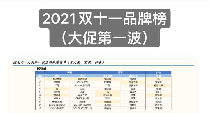 李佳琦薇娅纷纷发表声明，欧莱雅面膜差价案，究竟发生了什么？
