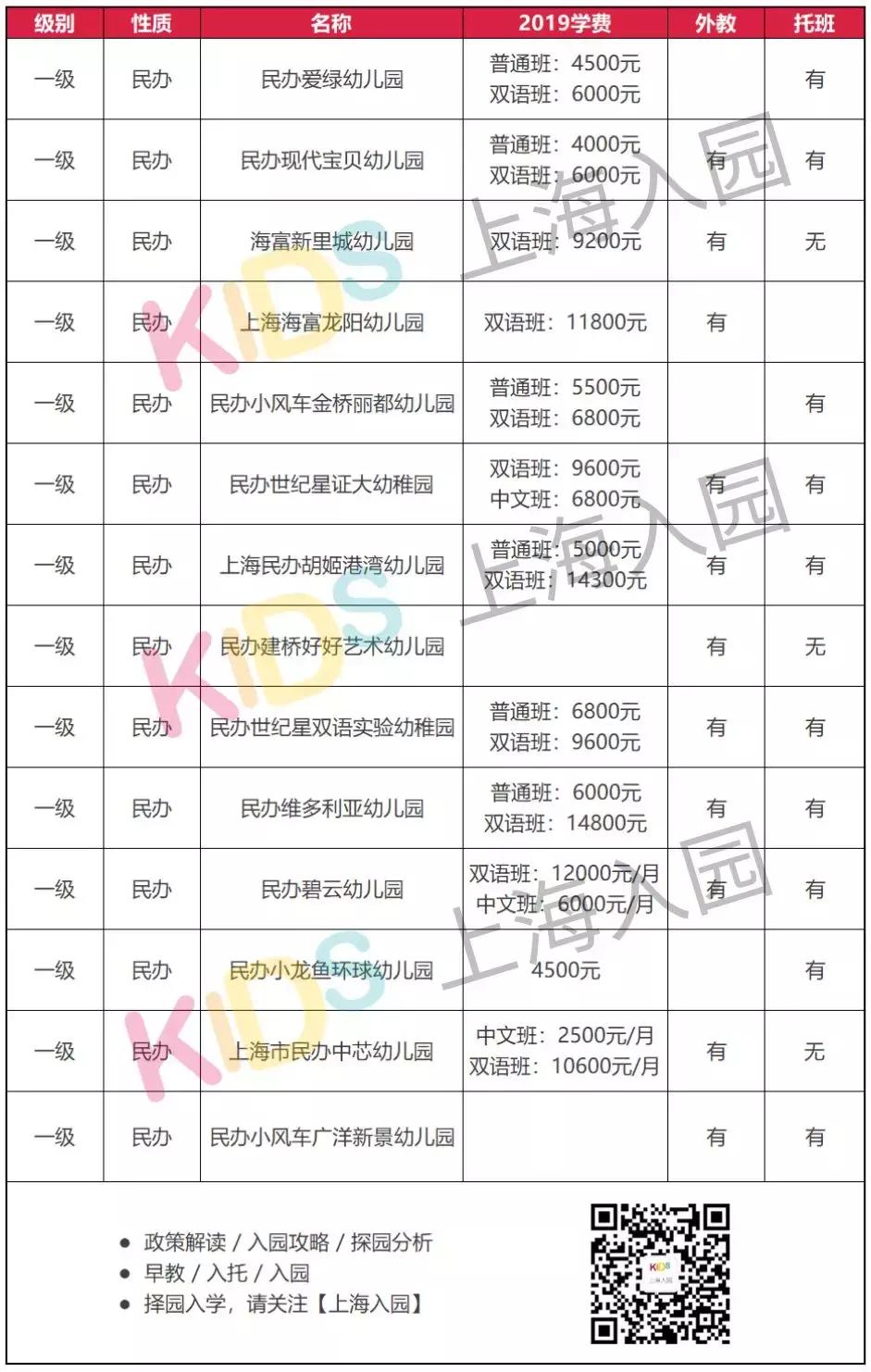 上海十大民办园,上海公办示范园有哪些