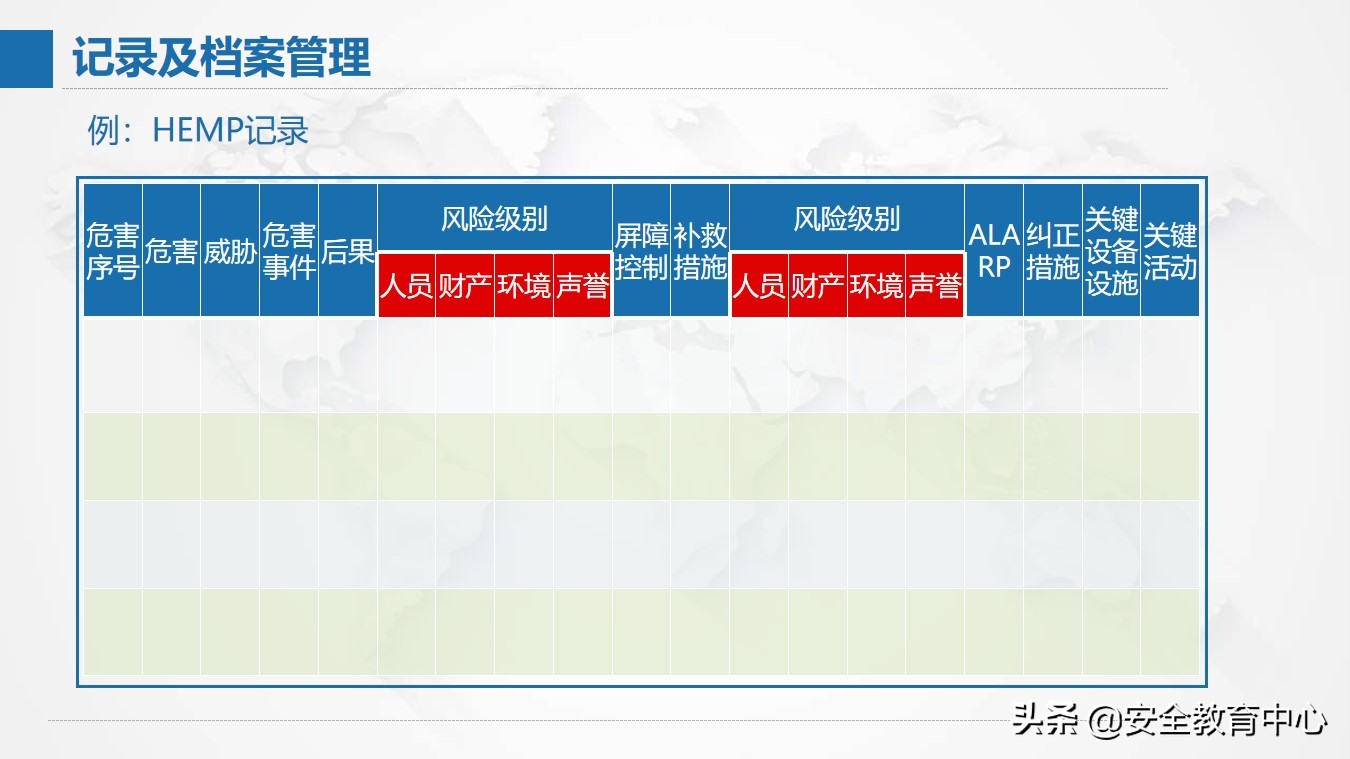 风险管理现状,风险分析及管理表格