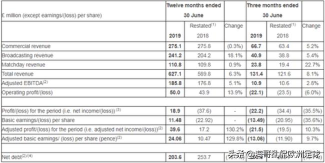 伍德沃德在曼联的功与过,曼联名宿谈伍德沃德