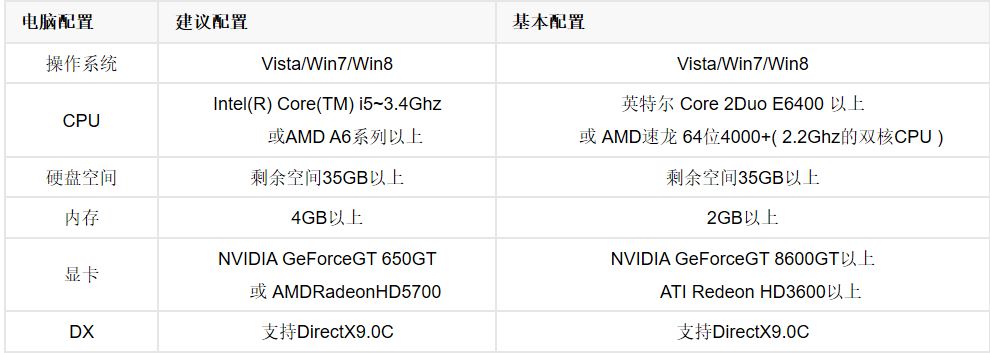 steam游戏免费排行榜前十名,steam上好玩免费的沙盒游戏