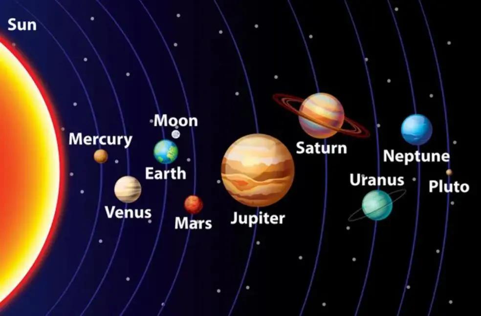 怎么从星盘看最适合自己的星座,如何从星盘看自己属性最强的星座