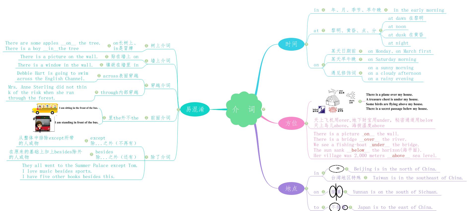 英语语法介词技巧动画,英语语法精练时间介词