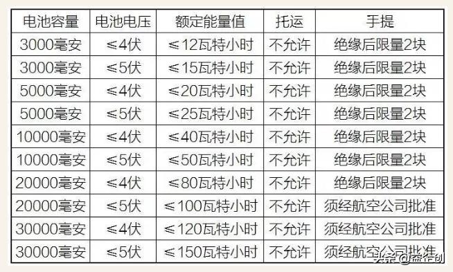 新生大学生开学乘飞机需带些什么,新学期开学高铁安检需要注意什么