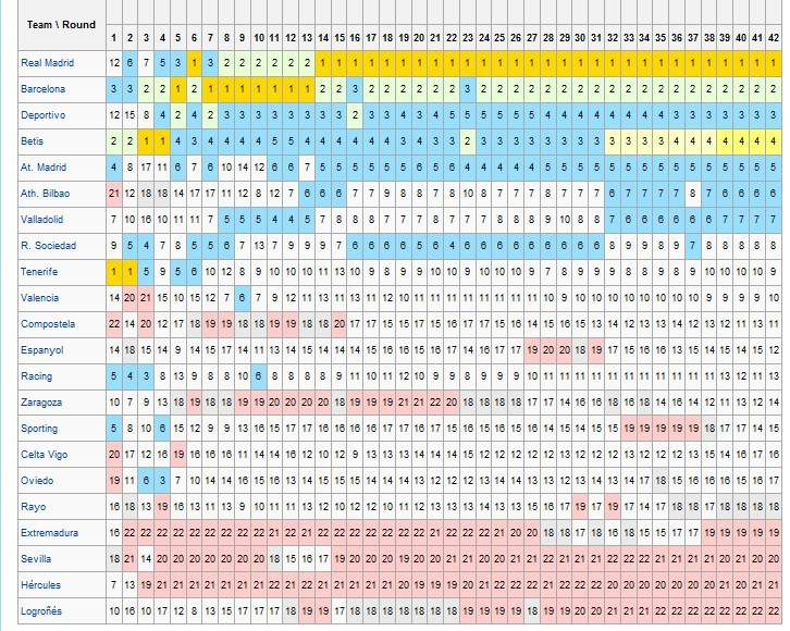 圣诞树阵型战术板,圣诞树阵型的进攻和防守