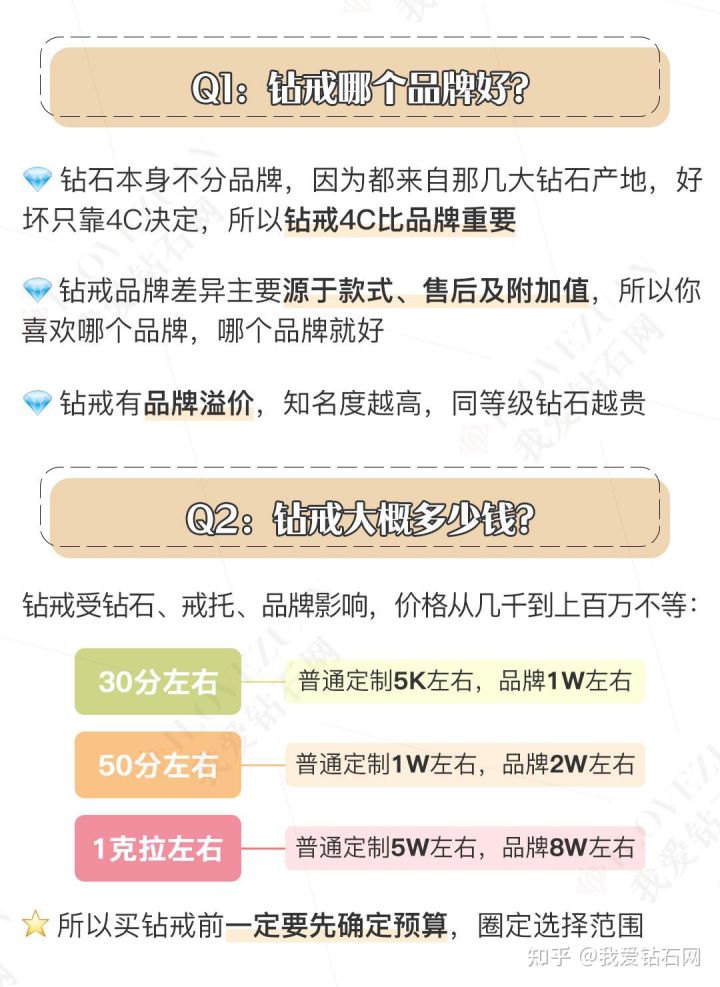 方形钻戒定制钻戒流程注意什么,钻戒定制80分钻戒注意什么