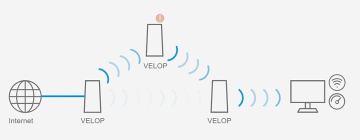 楼房wifi的mesh组网图片,复式户型wifi解决方案mesh推荐