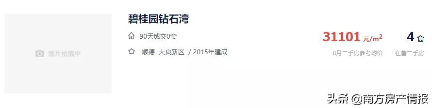 顺德最值得投资的二手房,顺德最低房价多少钱