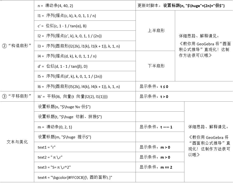 圆面积公式推导动画视频,圆的面积推导动态演示教程