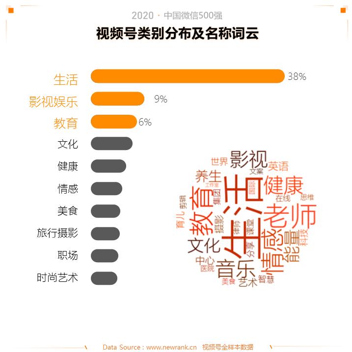 2015年中国微信500强,微信五百强排名