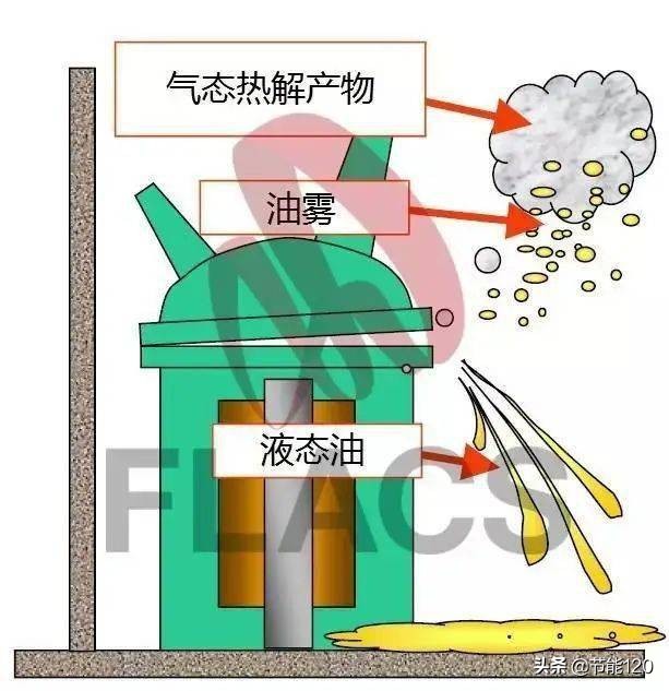 变压器爆炸是什么原因引起的,油浸式变压器怎么发生瓦斯爆炸