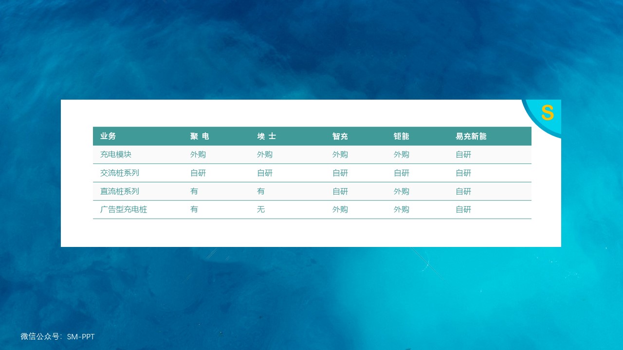 ppt太花哨怎么办,ppt里加表格怎么调整表格大小