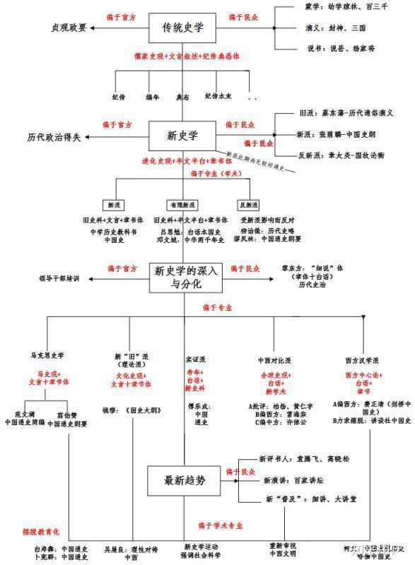 中国通史纪录片哪个版本好,中国通史建议买哪个版本
