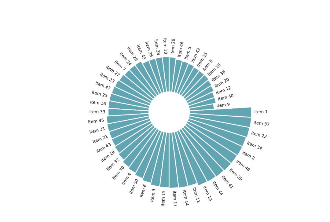 python制作可视化图表步骤,python可视化图表成绩分析