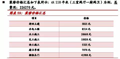 券商装修全过程,券商第一份装修方案