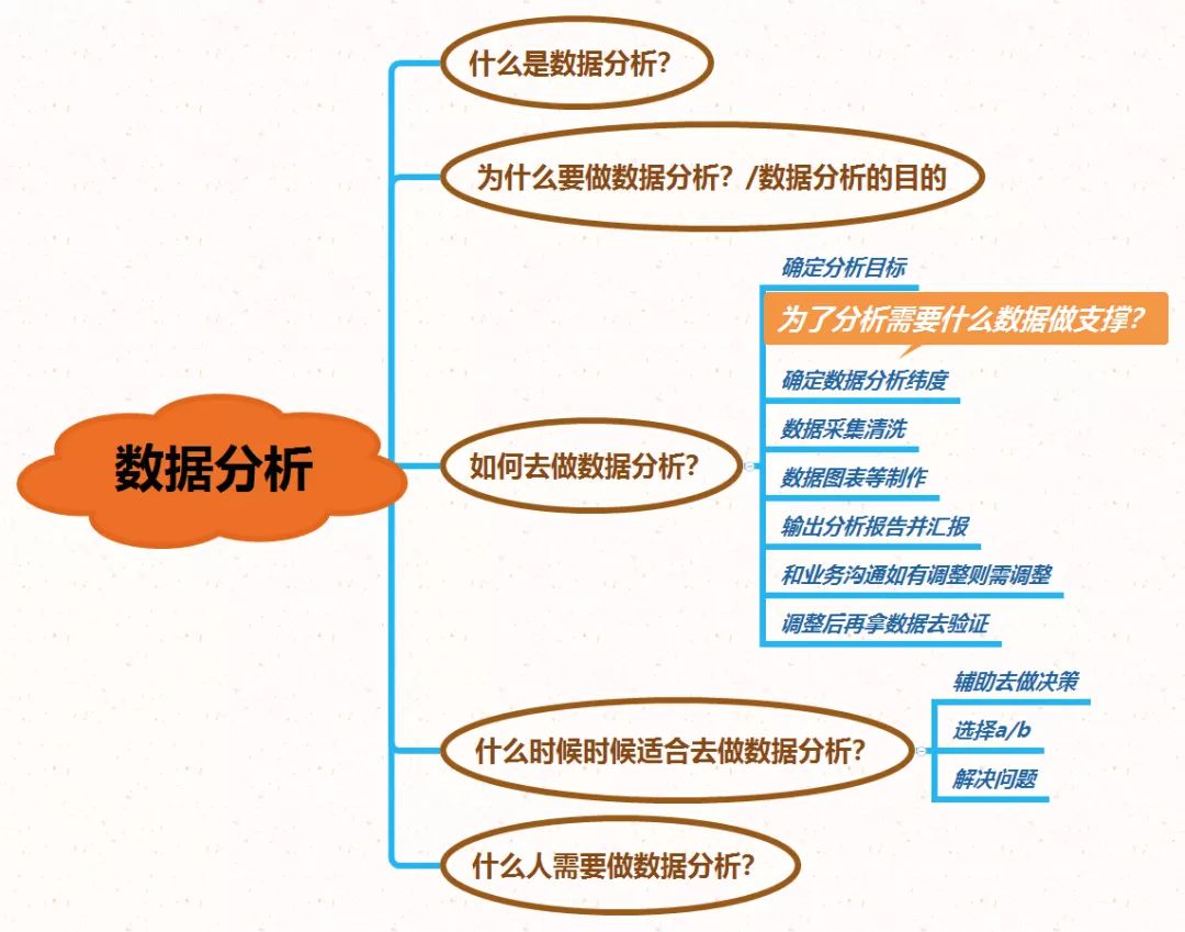 拿到一组数据怎么做统计分析,数据分析如何按月汇总