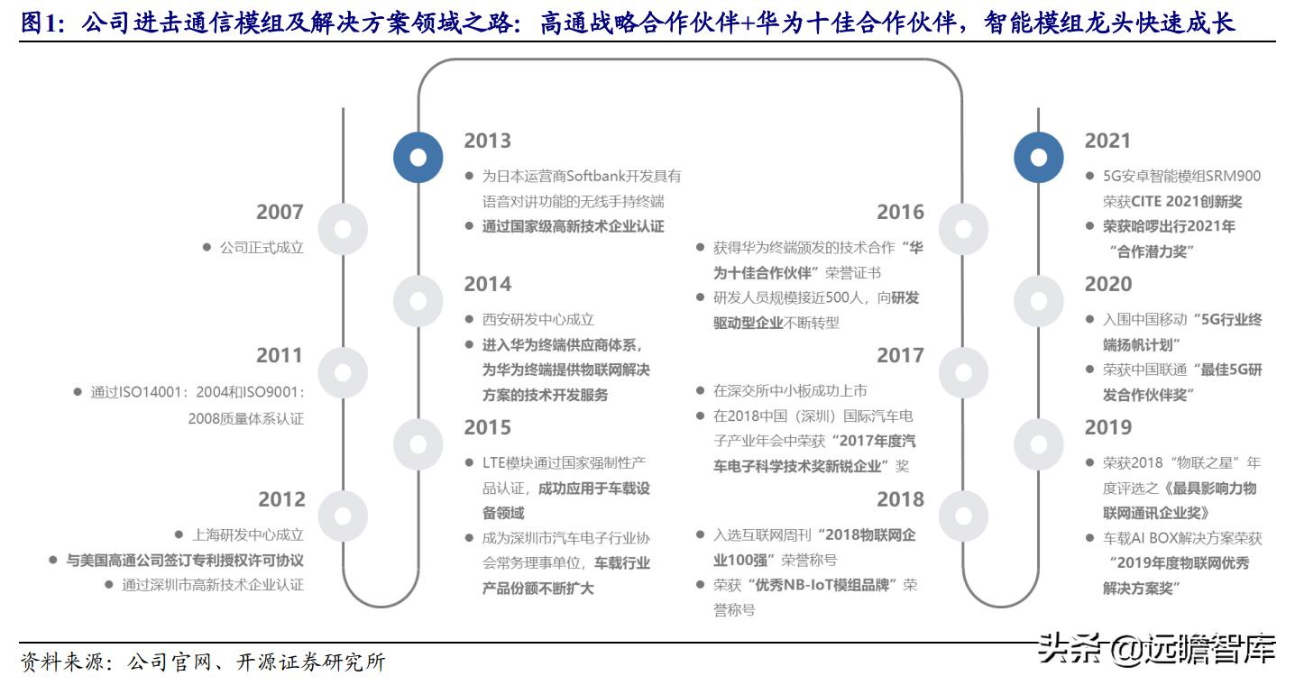 美格智能：换道超车，智能模组+终端，万物智联时代迎来放量期
