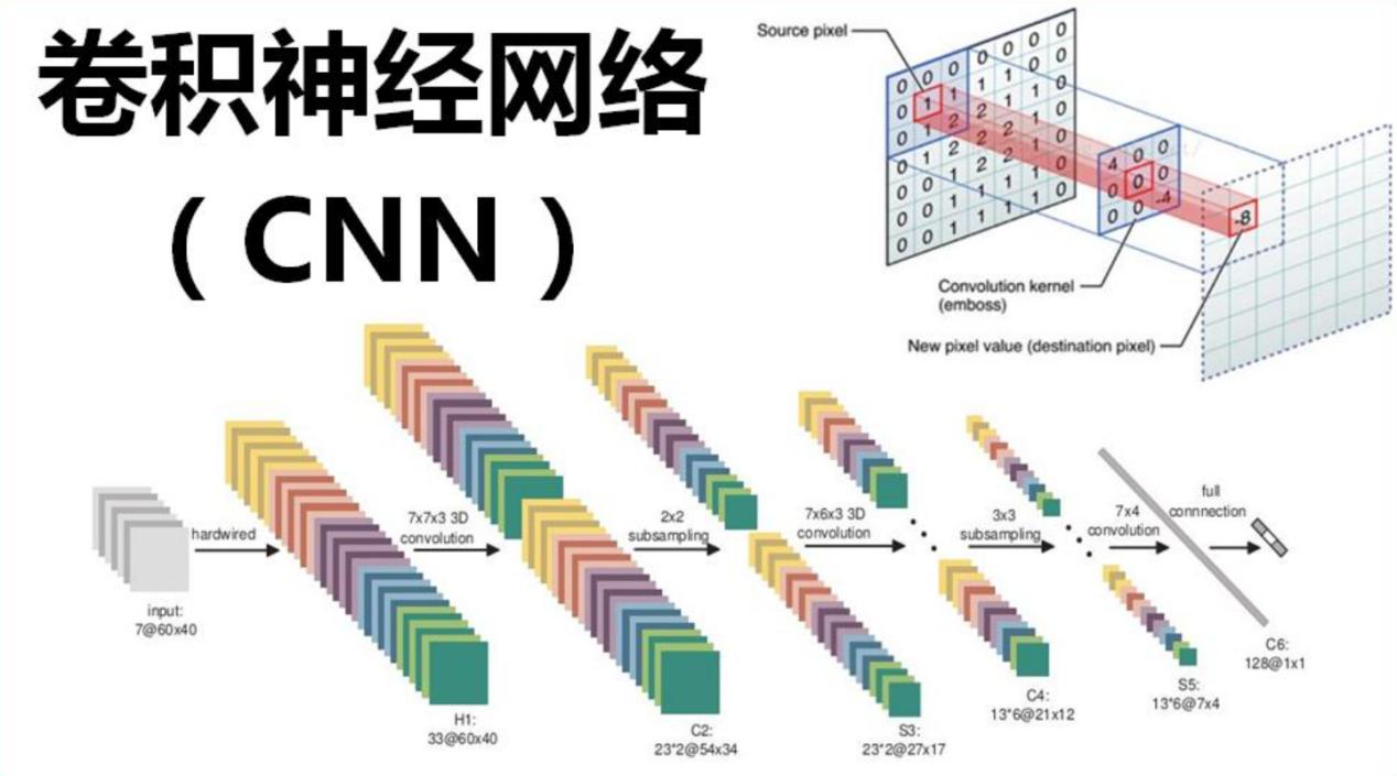 娣卞害绁炵粡缃戠粶cnn,澶氬眰绁炵粡缃戠粶cnn