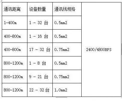 说说rs485通信协议与应用场合,rs485总线的工作原理