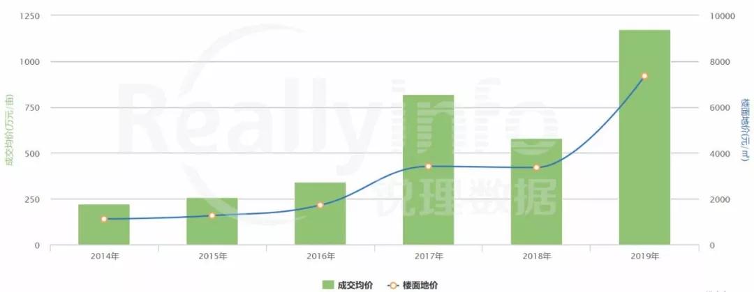 天府新城值不值得购买,天府新区哪个片区买房最有潜力