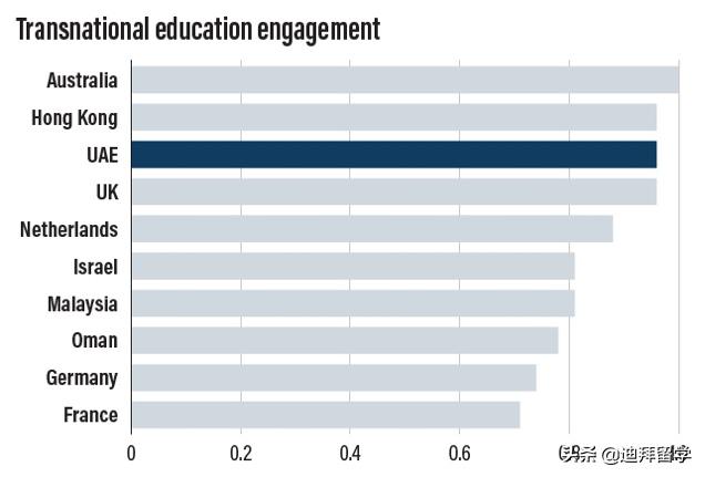 去迪拜上学需要什么条件,中国人去迪拜读小学需要什么条件
