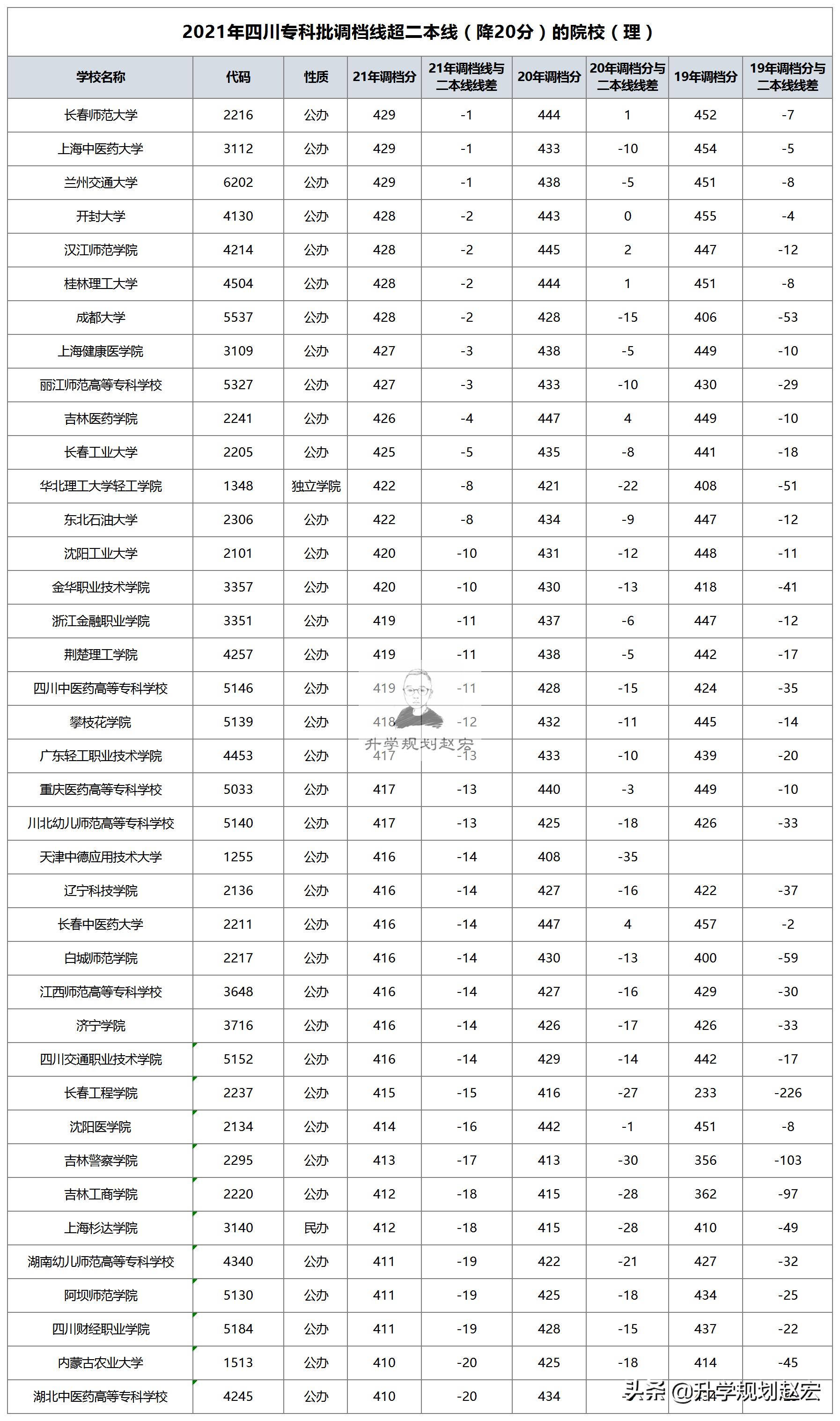 选专科理科好还是选本科文科好,选专科分数高与低的区别是什么