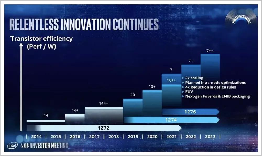 英特尔的芯,江湖英特尔芯片
