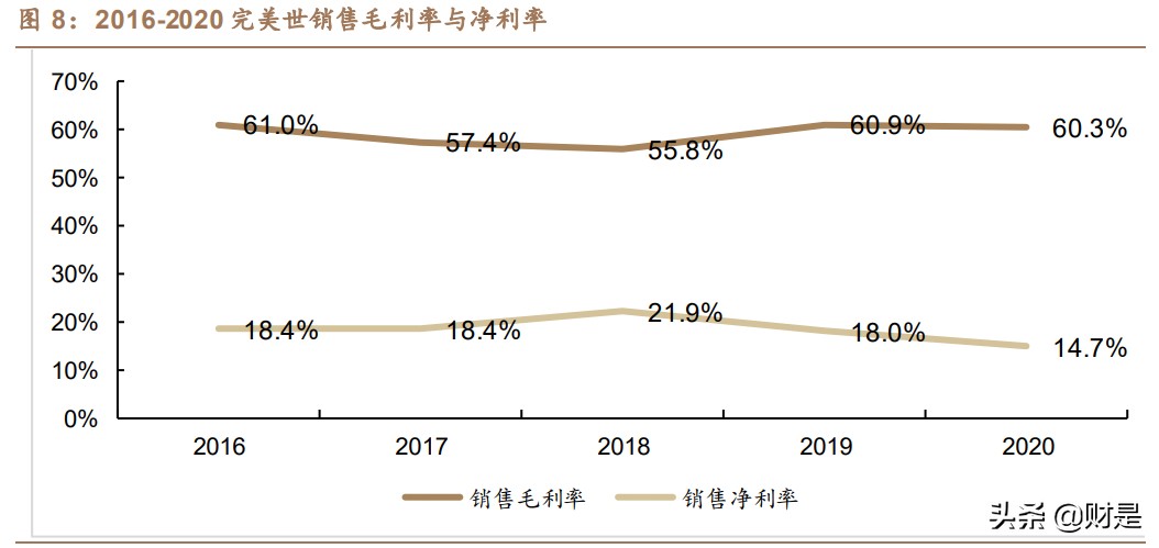 完美世界详细分析,完美世界数据分析
