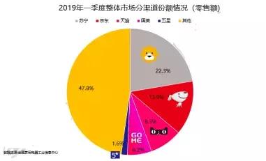 京东很快么,上海闵行京东急招快递员