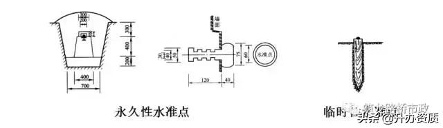 水准测量和导线测量哪个简单,水准导线测量怎么测