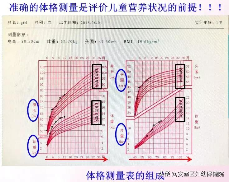 fenton生长曲线图怎么看,宝宝身长标准曲线图