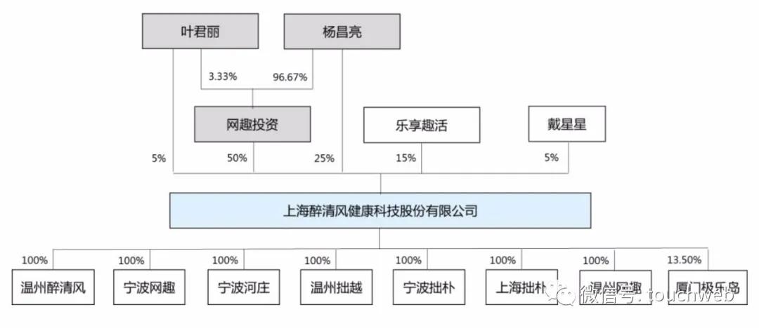 醉清风销售额,醉清风一年营业额