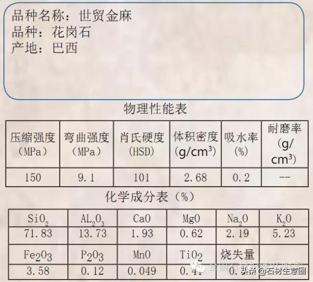 天然石材20跟25的区别,天然石材含有的矿物质几种