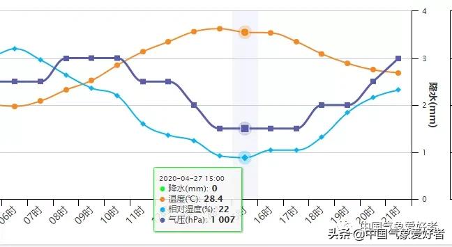 福建潮湿天气什么时候结束,福建回南天特征