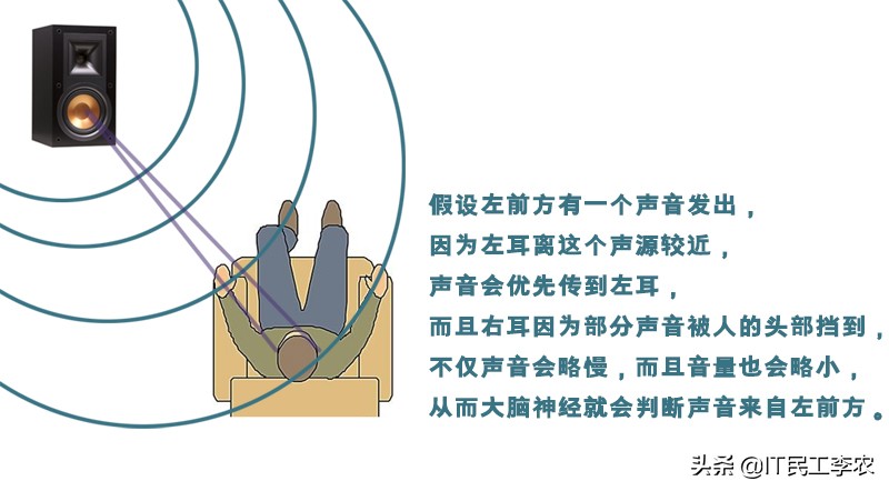 电脑耳机和音响推荐哪个,电脑耳机推荐头戴式声音大