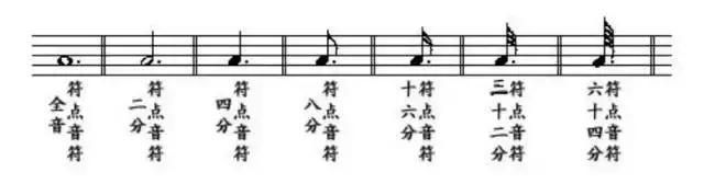 零基础学习五线谱基础知识