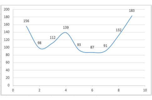 excel入门从零开始,从零开始学excel第八章