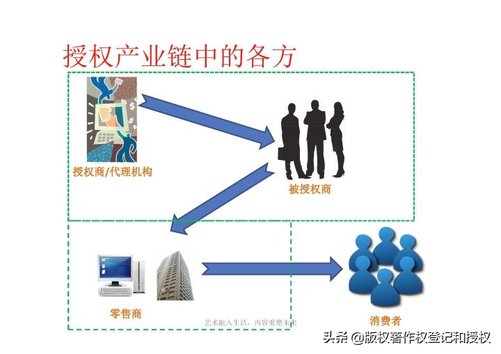 ip授权与品牌联名的区别,什么是品牌联名