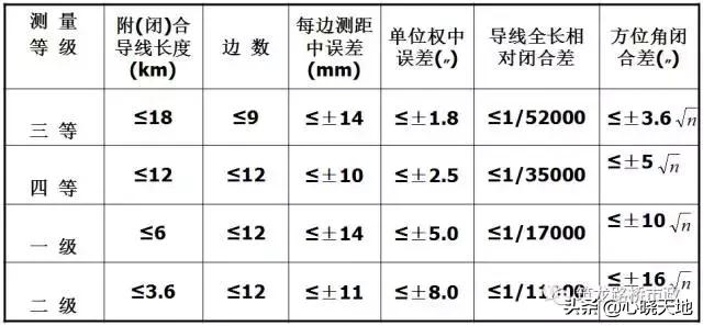 水准测量实训总结800字,水准测量过程中三脚架摆放遵循