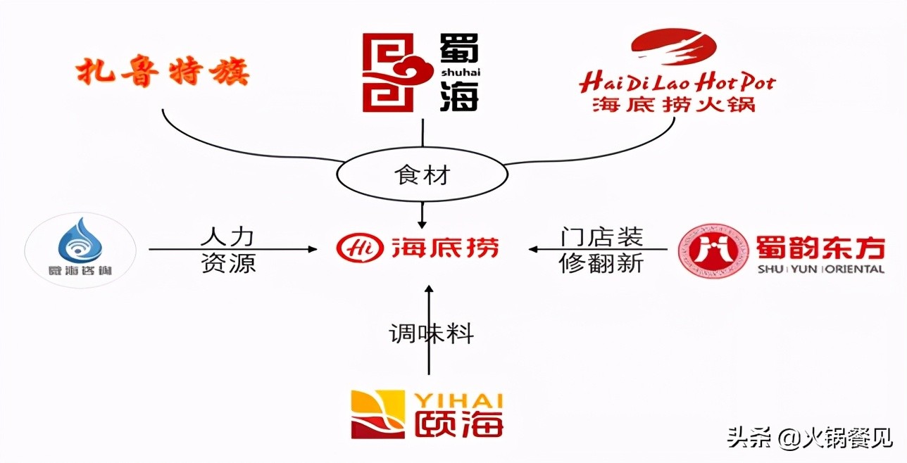 火锅开启加盟模式,火锅加盟店成功经营模式