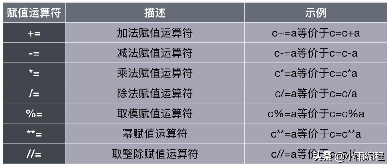 python逻辑运算符的使用方法,python逻辑运算符的优先顺序