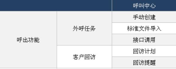 呼叫中心客服系统核心功能及挑选指标