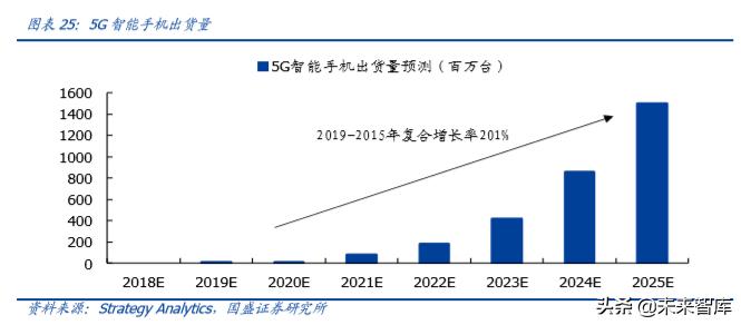 德赛电池最高能涨多少电量,德赛电池续航怎么样