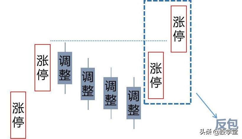 中国股票涨停板规则表最新,中国股市涨停信号图解大全
