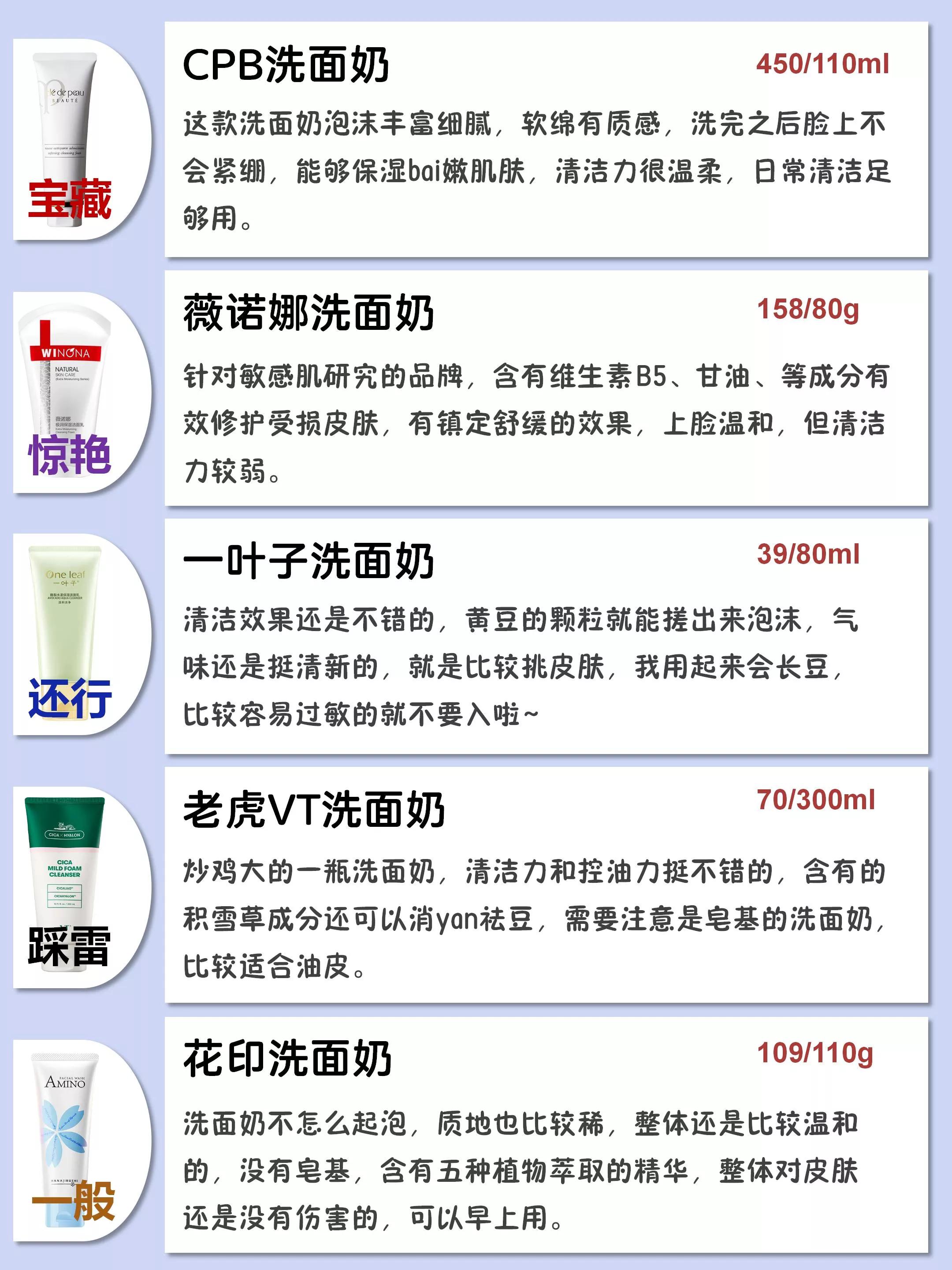 男士去螨虫黑头毛孔粗大的洗面奶,男士控油的洗面奶排行榜10强红瓶