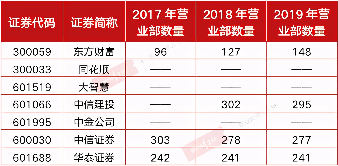 互联网券商大智慧,北向资金净买入同花顺和东方财富