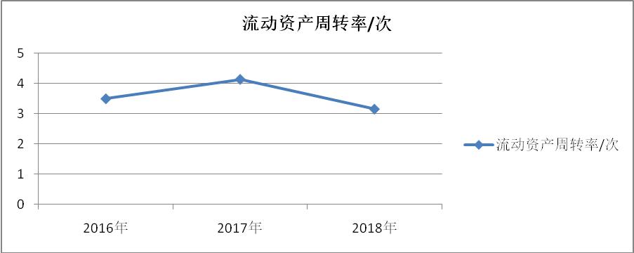 会计学毕业论文公司偿债能力,会计专业毕业论文有关财报的选题