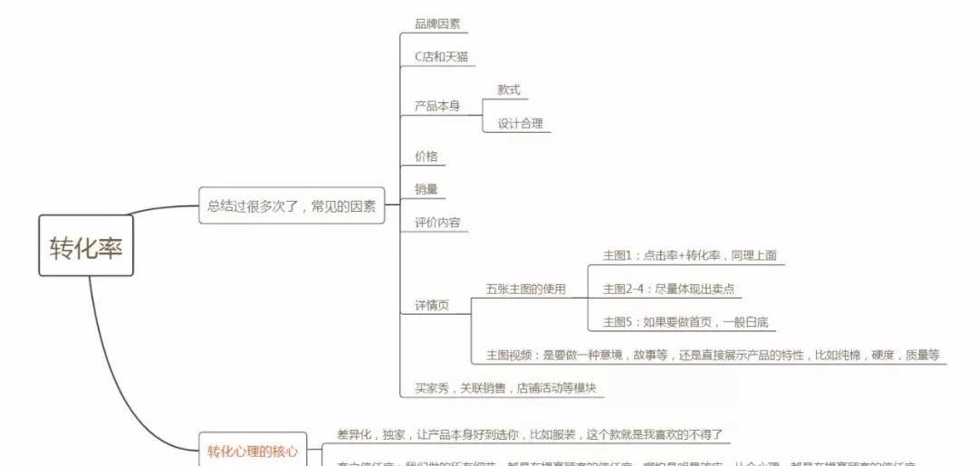 淘宝天猫电商如何打造爆款,淘宝天猫爆款运营教程