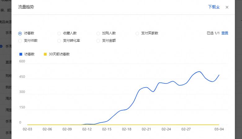 淘宝搜索引爆流量,干货淘宝搜索流量爆发技巧揭秘